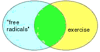 Boolean diagram