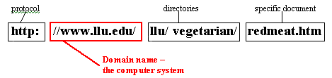 divisions of a URL